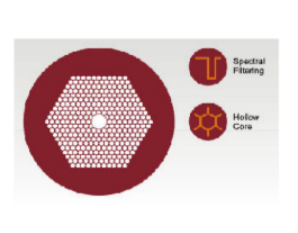 空芯光子晶体光纤系列